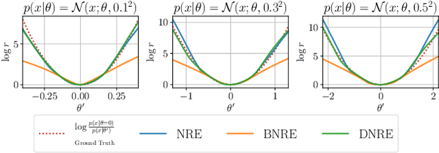 Figure 1 for Direct Amortized Likelihood Ratio Estimation