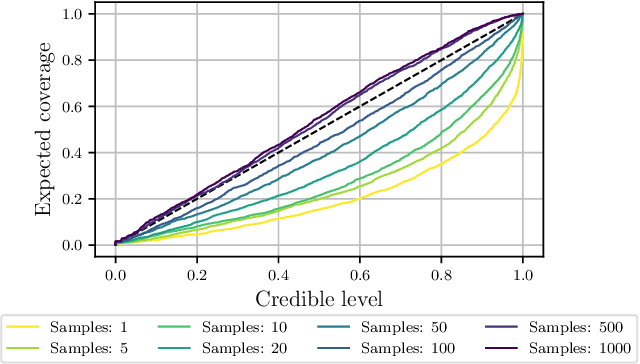 Figure 3 for Direct Amortized Likelihood Ratio Estimation