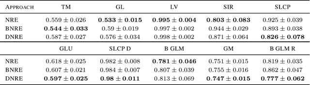 Figure 2 for Direct Amortized Likelihood Ratio Estimation
