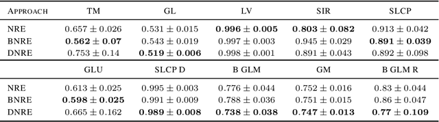 Figure 4 for Direct Amortized Likelihood Ratio Estimation