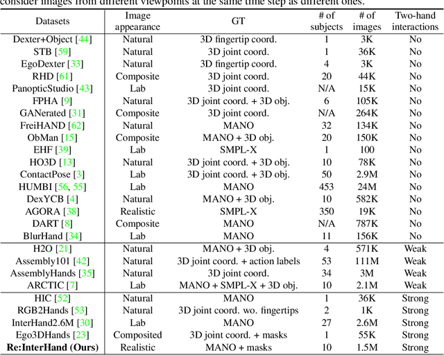 Figure 2 for A Dataset of Relighted 3D Interacting Hands