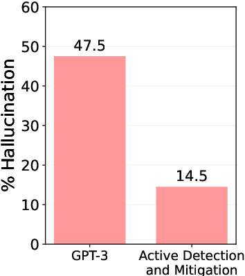 Figure 1 for A Stitch in Time Saves Nine: Detecting and Mitigating Hallucinations of LLMs by Validating Low-Confidence Generation