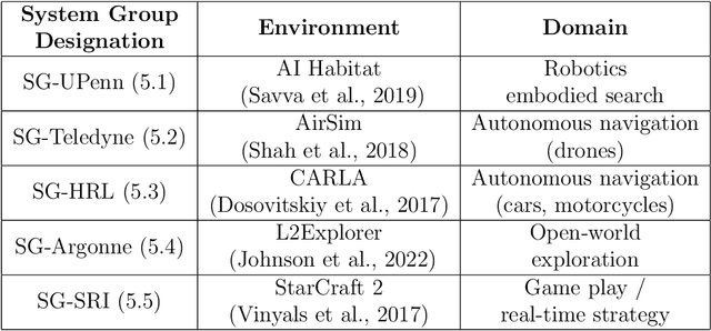 Figure 2 for A Domain-Agnostic Approach for Characterization of Lifelong Learning Systems