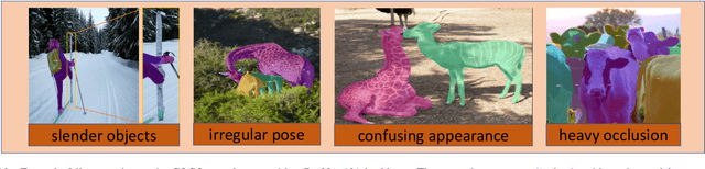 Figure 2 for SODAR: Segmenting Objects by DynamicallyAggregating Neighboring Mask Representations