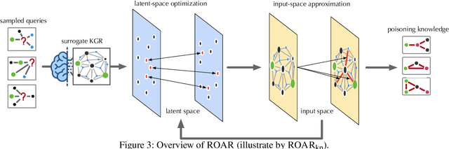 Figure 4 for On the Security Risks of Knowledge Graph Reasoning