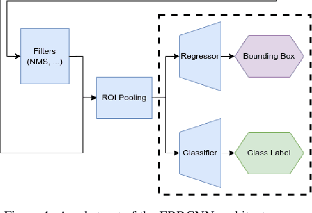 Figure 1 for Evaluation of Environmental Conditions on Object Detection using Oriented Bounding Boxes for AR Applications