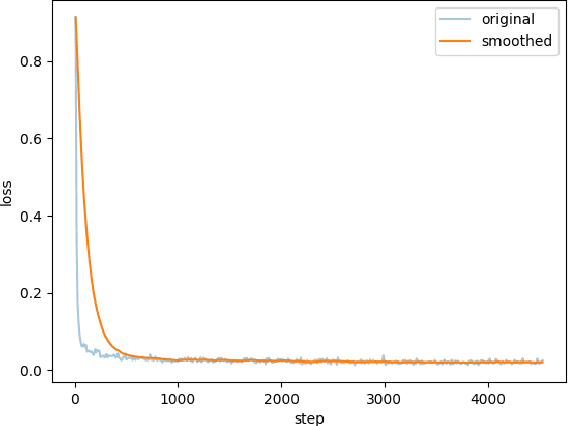 Figure 2 for Open, Closed, or Small Language Models for Text Classification?