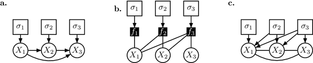 Figure 1 for Intervention Generalization: A View from Factor Graph Models