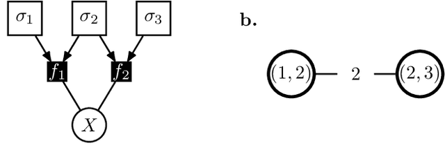 Figure 3 for Intervention Generalization: A View from Factor Graph Models
