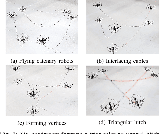 Figure 1 for Forming and Controlling Hitches in Midair Using Aerial Robots