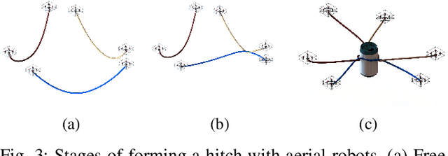 Figure 3 for Forming and Controlling Hitches in Midair Using Aerial Robots