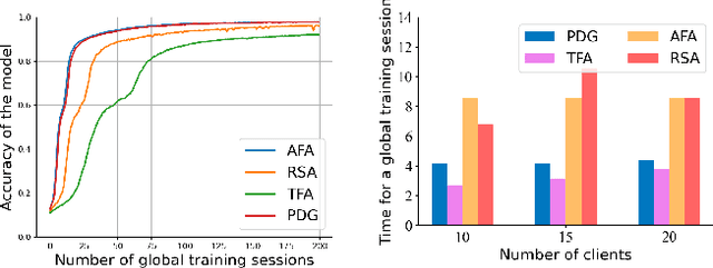 Figure 1 for Price-Discrimination Game for Distributed Resource Management in Federated Learning