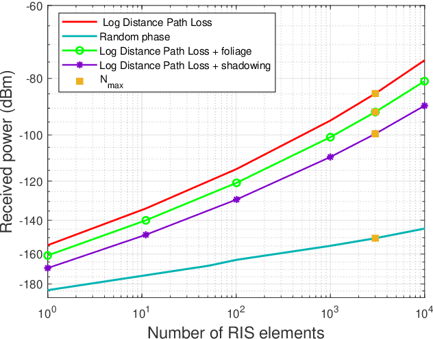 Figure 2 for Extended NYUSIM-based MmWave Channel Model and Simulator for RIS-Assisted Systems