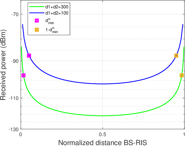 Figure 3 for Extended NYUSIM-based MmWave Channel Model and Simulator for RIS-Assisted Systems