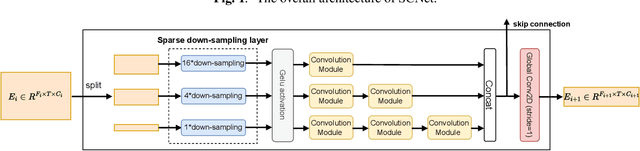 Figure 3 for SCNet: Sparse Compression Network for Music Source Separation