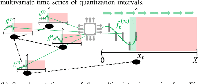 Figure 1 for Zero-delay Consistent Signal Reconstruction from Streamed Multivariate Time Series