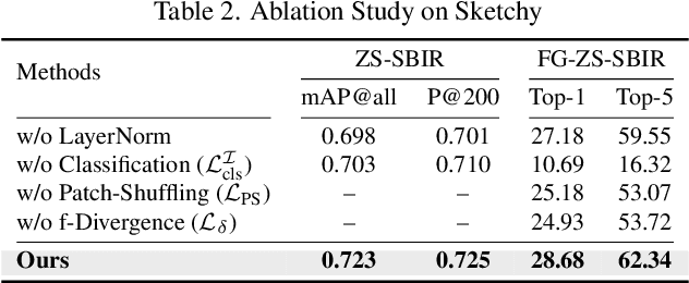Figure 4 for CLIP for All Things Zero-Shot Sketch-Based Image Retrieval, Fine-Grained or Not