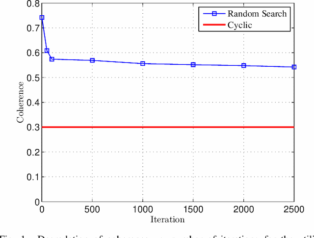 Figure 1 for Sparsity Domain Smoothing Based Thresholding Recovery Method for OFDM Sparse Channel Estimation