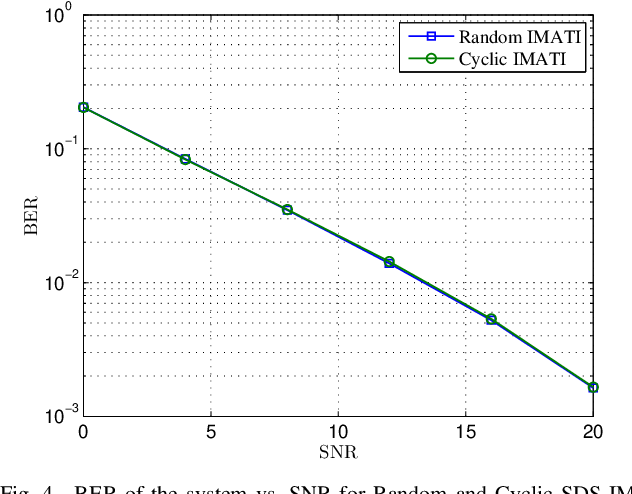 Figure 4 for Sparsity Domain Smoothing Based Thresholding Recovery Method for OFDM Sparse Channel Estimation