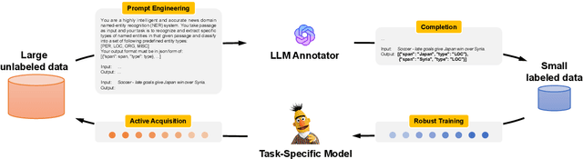 Figure 3 for LLMaAA: Making Large Language Models as Active Annotators