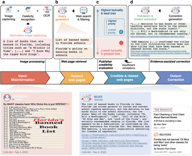 Figure 1 for Correcting misinformation on social media with a large language model
