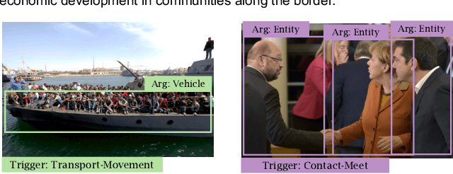 Figure 1 for Training Multimedia Event Extraction With Generated Images and Captions