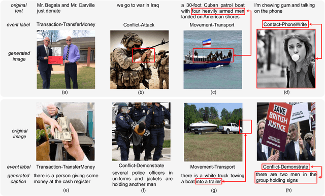 Figure 3 for Training Multimedia Event Extraction With Generated Images and Captions
