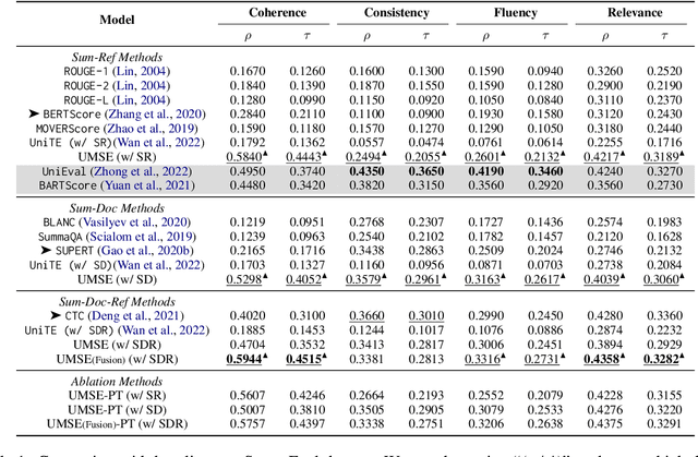 Figure 2 for UMSE: Unified Multi-scenario Summarization Evaluation