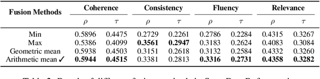 Figure 4 for UMSE: Unified Multi-scenario Summarization Evaluation