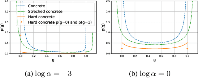 Figure 1 for Soft Merging: A Flexible and Robust Soft Model Merging Approach for Enhanced Neural Network Performance