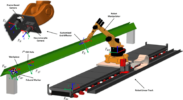 Figure 1 for High Speed Neuromorphic Vision-Based Inspection of Countersinks in Automated Manufacturing Processes