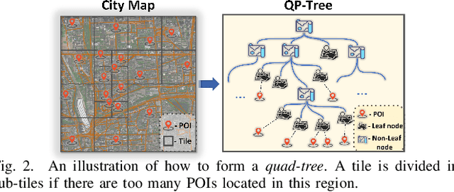 Figure 4 for Towards Effective Next POI Prediction: Spatial and Semantic Augmentation with Remote Sensing Data