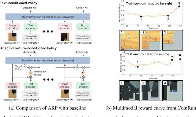 Figure 1 for Guide Your Agent with Adaptive Multimodal Rewards