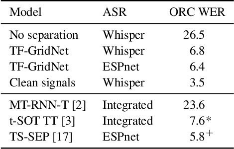 Figure 2 for Meeting Recognition with Continuous Speech Separation and Transcription-Supported Diarization