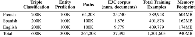Figure 2 for UMLS-KGI-BERT: Data-Centric Knowledge Integration in Transformers for Biomedical Entity Recognition