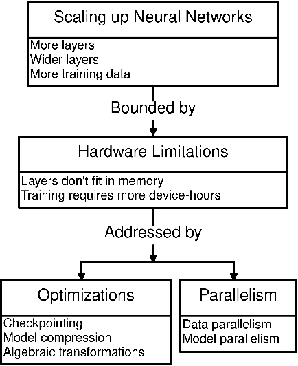 Figure 3 for Model Parallelism on Distributed Infrastructure: A Literature Review from Theory to LLM Case-Studies