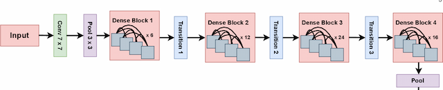 Figure 1 for DyFFPAD: Dynamic Fusion of Convolutional and Handcrafted Features for Fingerprint Presentation Attack Detection