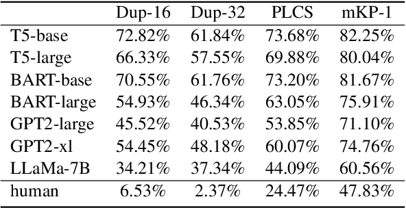 Figure 2 for Multi-level Adaptive Contrastive Learning for Knowledge Internalization in Dialogue Generation