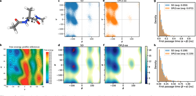 Figure 3 for Score dynamics: scaling molecular dynamics with picosecond timesteps via conditional diffusion model