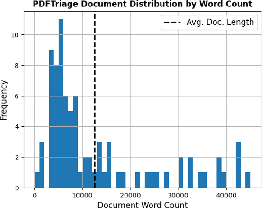 Figure 3 for PDFTriage: Question Answering over Long, Structured Documents