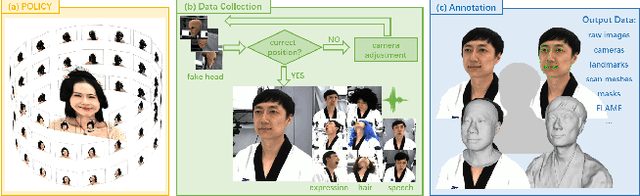 Figure 2 for RenderMe-360: A Large Digital Asset Library and Benchmarks Towards High-fidelity Head Avatars