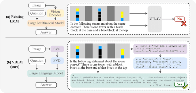 Figure 1 for Text-Based Reasoning About Vector Graphics