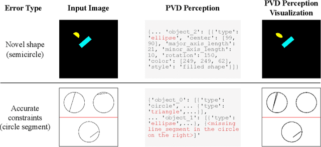 Figure 3 for Text-Based Reasoning About Vector Graphics