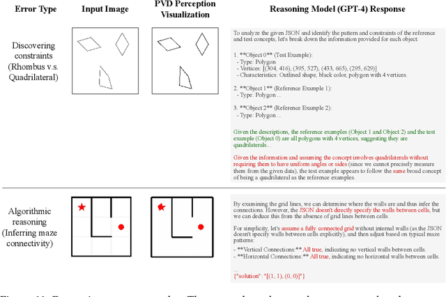 Figure 4 for Text-Based Reasoning About Vector Graphics