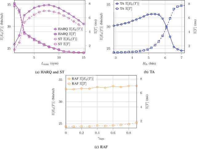 Figure 3 for Learning-Based Rich Feedback HARQ for Energy-Efficient Short Packet Transmission