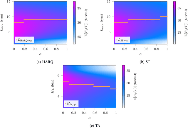 Figure 4 for Learning-Based Rich Feedback HARQ for Energy-Efficient Short Packet Transmission