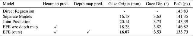 Figure 1 for EFE: End-to-end Frame-to-Gaze Estimation