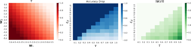 Figure 1 for Exploring the Limits of Indiscriminate Data Poisoning Attacks