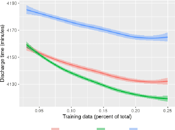 Figure 3 for Meta-analysis of individualized treatment rules via sign-coherency