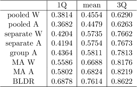 Figure 2 for Meta-analysis of individualized treatment rules via sign-coherency